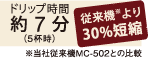 �h���b�v����