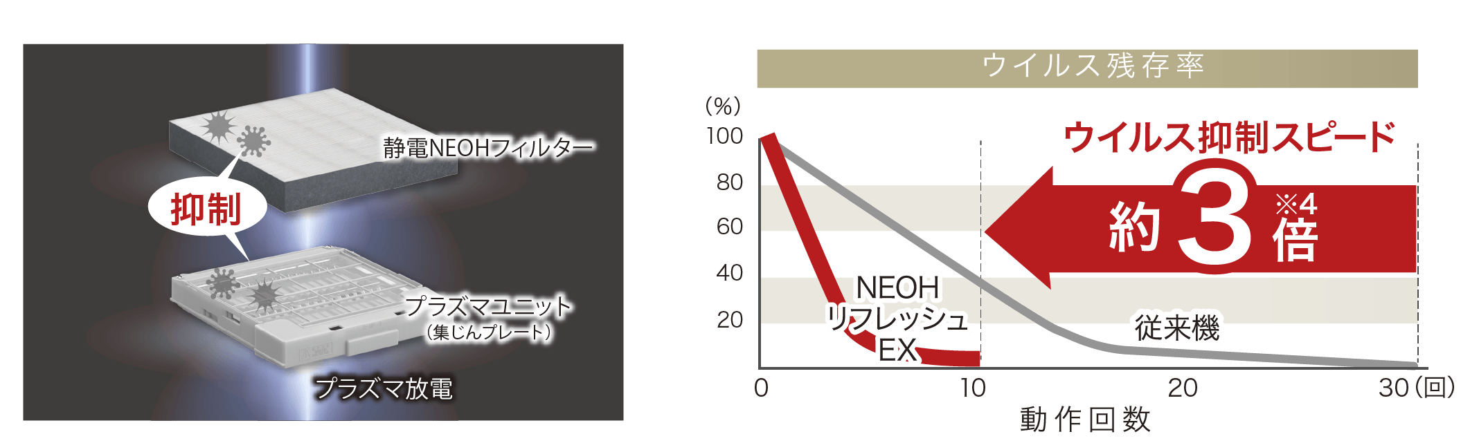 NEOHリフレッシュEX