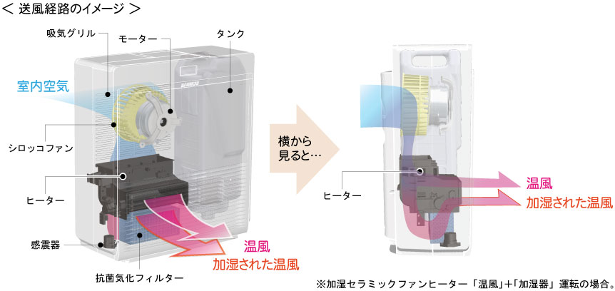 開発者インタビュー マイニチプラス 製品情報 ダイニチ工業株式会社 Dainichi