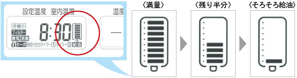 タンクの灯油の量が表示される機種は よくあるご質問 お客様サポート ダイニチ工業株式会社 Dainichi