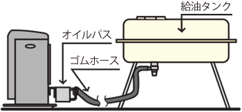 園芸専用暖房機 | 製品情報 | ダイニチ工業株式会社 - Dainichi