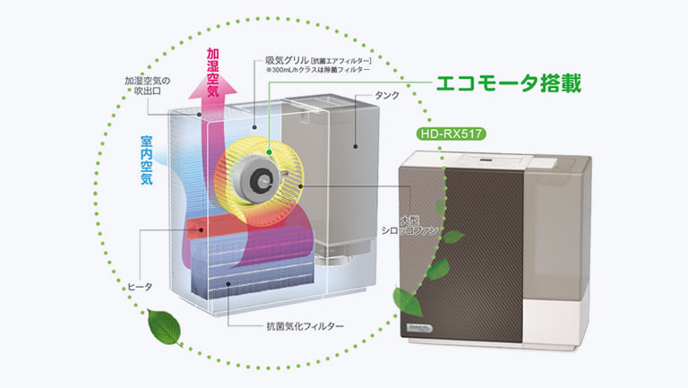 無料発送 ダイニチ 気化ハイブリッド式 大型加湿器 ＨＤ−１５００Ｆ−ホワイト ０Ｈ３８３１０ 〔品番:HD-1500F-W〕 2571461  fucoa.cl