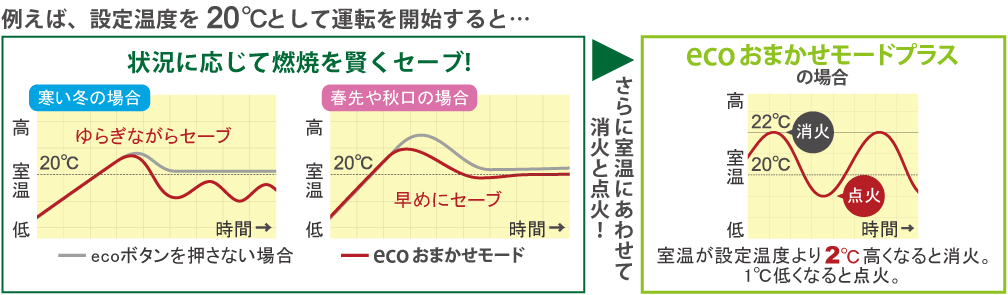 SDR TYPE 2017年モデル | 製品紹介 | ダイニチ工業株式会社 - Dainichi