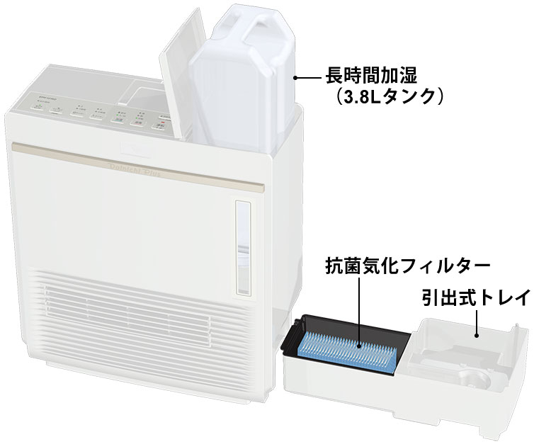 加湿セラミックファンヒーターEFH-1218D | セラミックファンヒーター | 製品紹介 | ダイニチ工業株式会社 - Dainichi