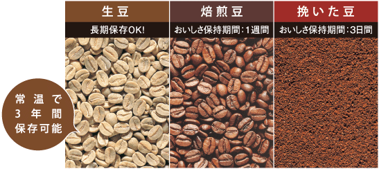 コーヒー豆焙煎機 製品情報 ダイニチ工業株式会社 Dainichi