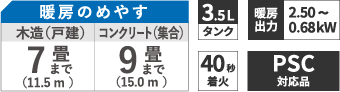 スペック