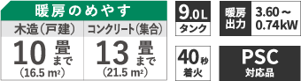 スペック