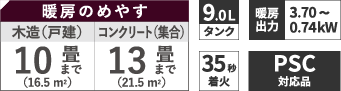 スペック