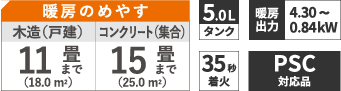 スペック