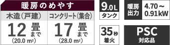 スペック