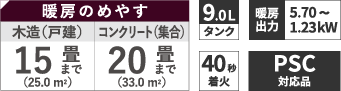 スペック