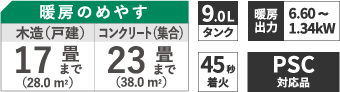 スペック