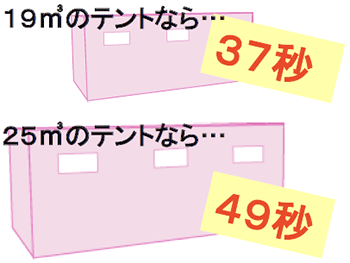 スモークマシン 製品情報 ダイニチ工業株式会社 Dainichi