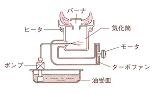 揮発 灯油