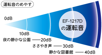 セラミック ファンヒーター EF-1217D | セラミックファンヒーター 