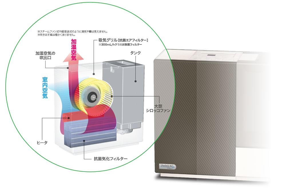 RX SERIES 2017年モデル | 製品紹介 | ダイニチ工業株式会社 - Dainichi