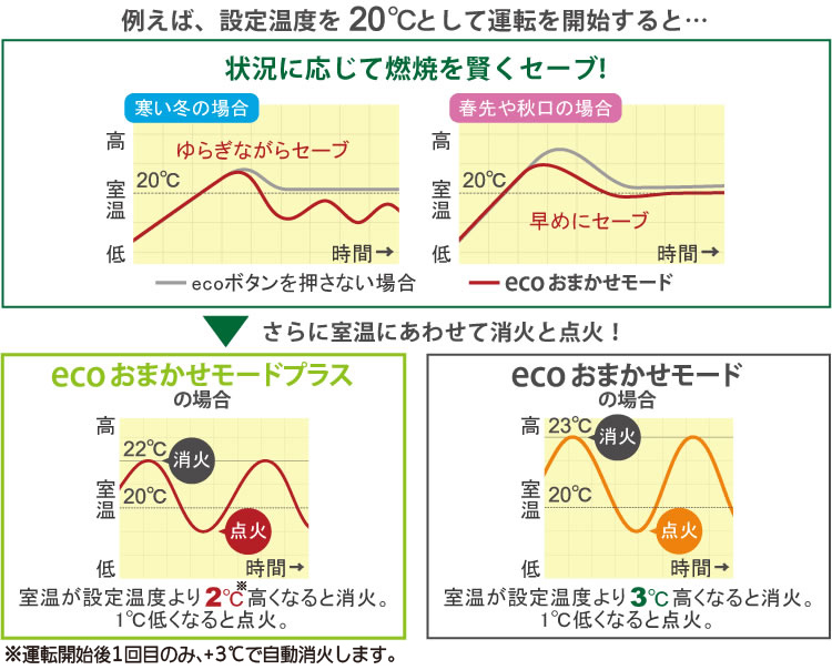 LS TYPE 2018年モデル | 製品紹介 | ダイニチ工業株式会社 - Dainichi