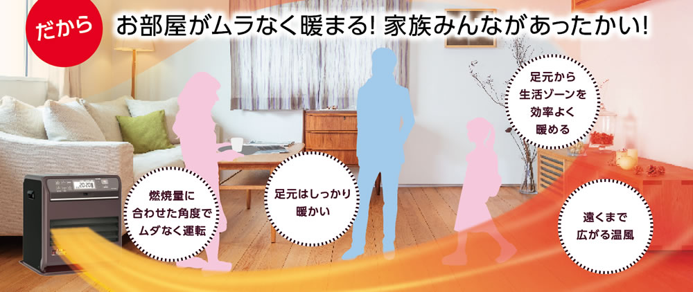 だからお部屋がムラなく温まる！家族みんながあったかい！