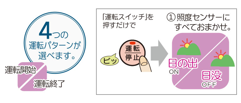 光合成促進機 | 製品情報 | ダイニチ工業株式会社 - Dainichi