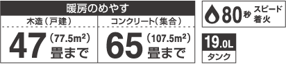 FM-195N | 業務用石油ストーブ | ダイニチ工業株式会社 - Dainichi