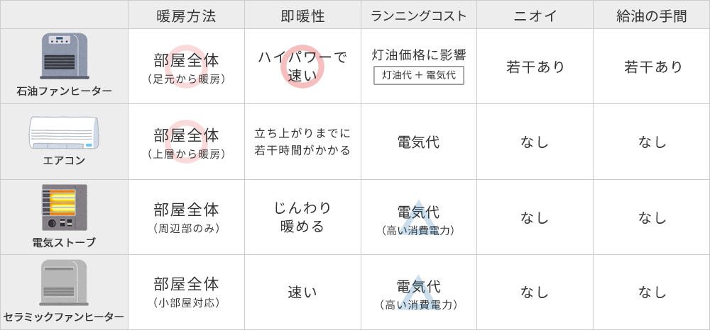 21年最新版 石油ファンヒーター の使い方 賢くオトクに使うコツを完全ガイド マイニチプラス 製品情報 ダイニチ工業株式会社 Dainichi