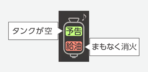 給油モニター(予告/給油サイン)