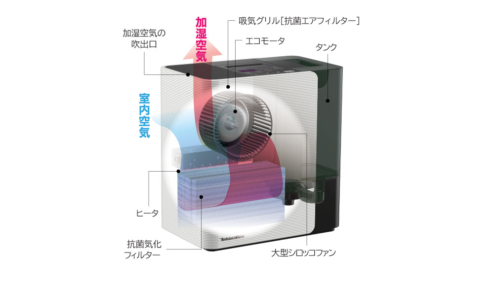 ハイブリッド式加湿器の構造図