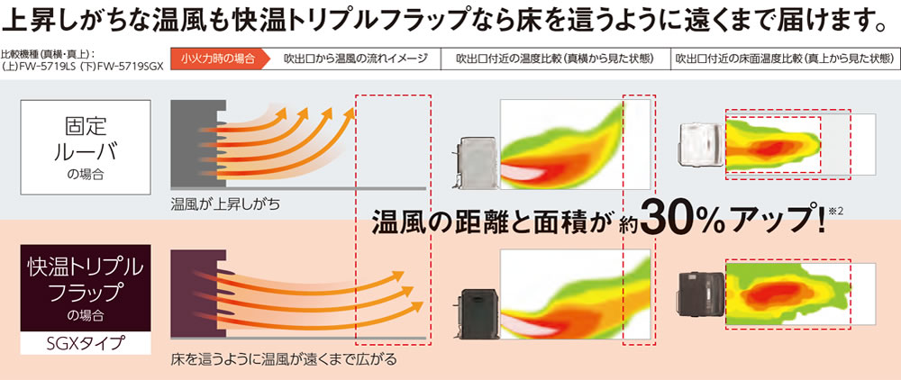 SGX TYPE | 家庭用石油ファンヒーター | 製品紹介 | ダイニチ