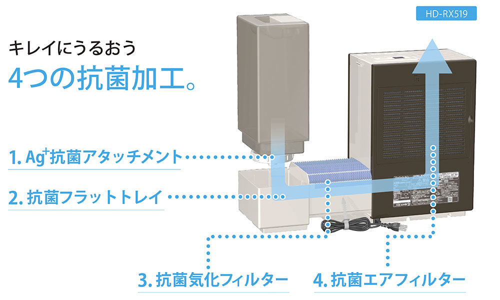 RX SERIES | 加湿器 | 製品紹介 | ダイニチ工業株式会社 - Dainichi
