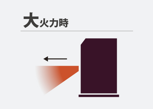 ラップを上向きに固定し、まっすぐ前へ吹き出すことで、温風を遠くまで届けます。