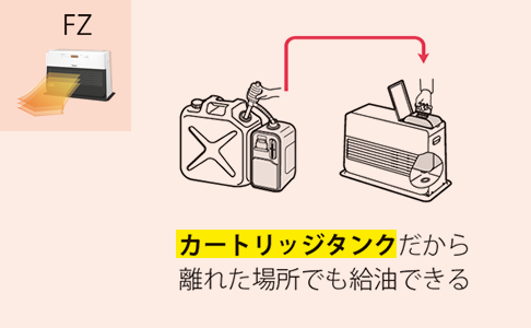 カートリッジタンクだから離れた場所でも給油できる