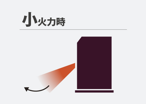 フラップを下向きに固定し、吹き上がりを少なくすることで、足元からしっかり暖めます。