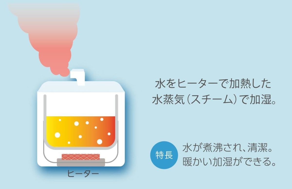 年 21年冬版 その置き場所で大丈夫 加湿器の 本当に効果的な使い方 を完全ガイド マイニチプラス 製品情報 ダイニチ工業株式会社 Dainichi