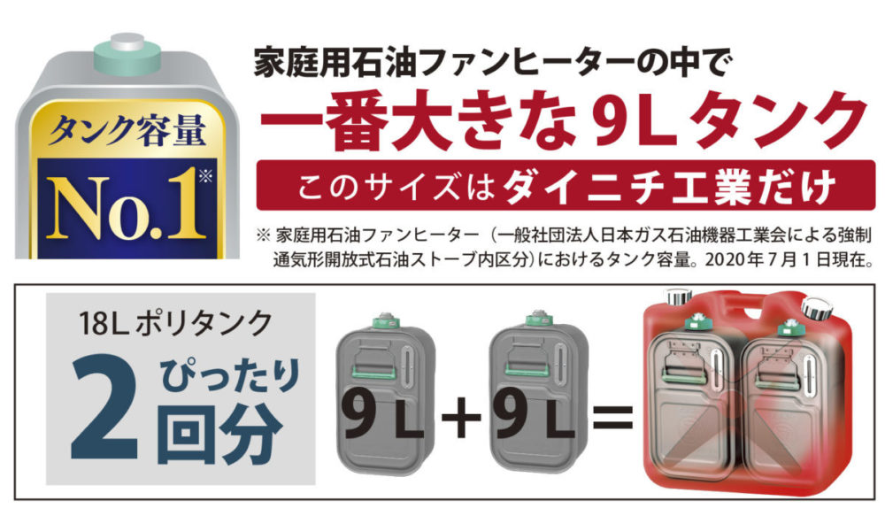 年 21年冬版 失敗しない暖房器具の選び方 石油ファンヒーターの10大ポイント おすすめモデルをチェック マイニチプラス 製品情報 ダイニチ工業株式会社 Dainichi