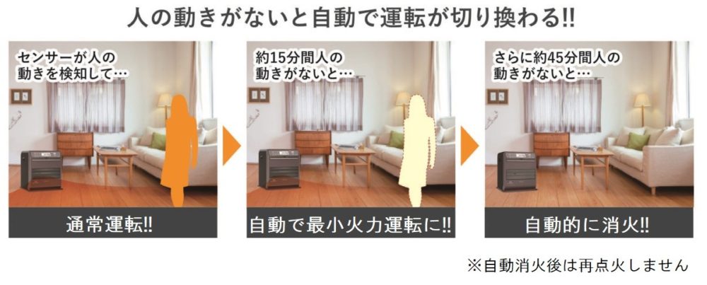 年 21年冬版 石油ファンヒーター の使い方 賢くオトクに使うコツを完全ガイド マイニチプラス 製品情報 ダイニチ工業株式会社 Dainichi 年 21年冬版 石油ファンヒーター の使い方 賢くオトクに使うコツを完全ガイド マイニチプラス 製品情報 ダイニチ工業株式会社 Dainichi