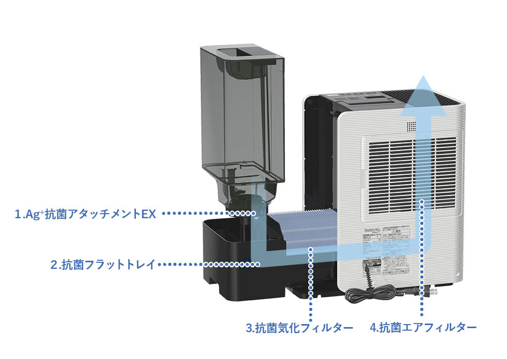 キレイにうるおう4つの抗菌加工