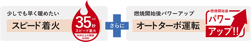 スピード着火さらにオートターボ運転