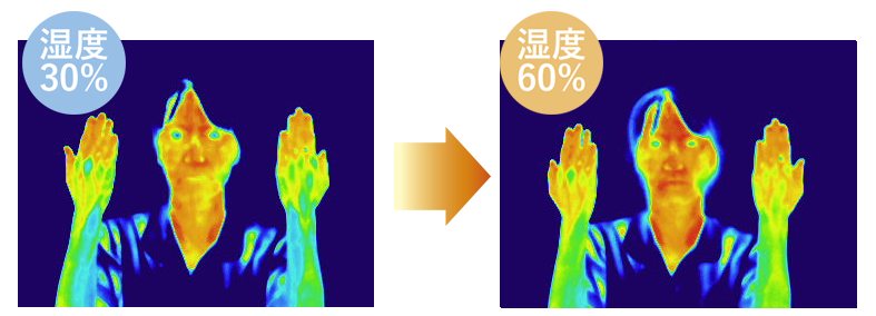 体感温度の違いを検証その2