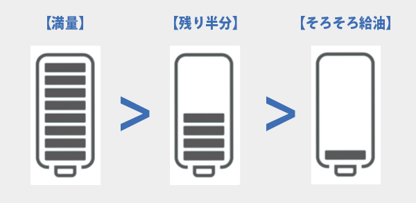 3機種【鬼比較】FW-4721SGXとの違い口コミ:レビュー!