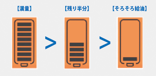 3機種【鬼比較】FW-4721GRとの違い口コミ:レビュー!