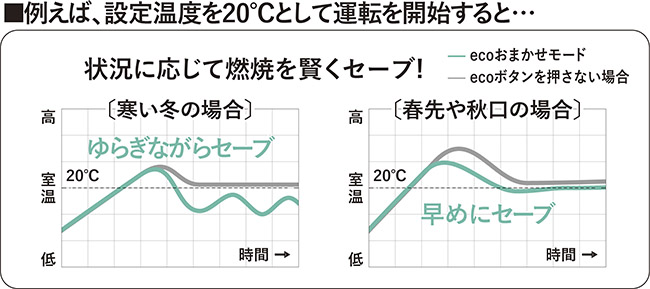 エディオン【鬼比較】FW-3321KEE9-Wとの違い