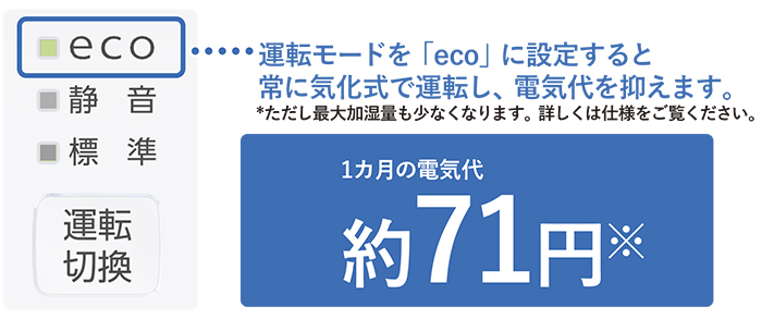 運転モードをecoに設定することで電気代を抑えます