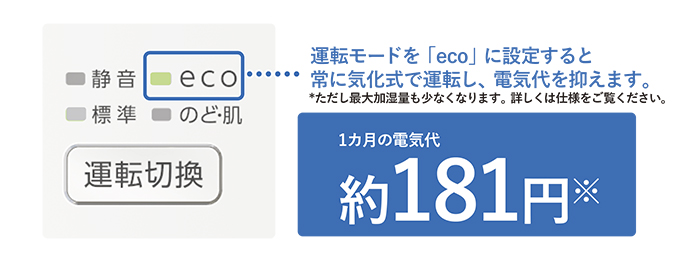 運転モードをecoに設定することで電気代を抑えます