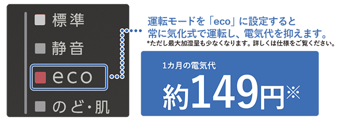 運転モードをecoに設定することで電気代を抑えます