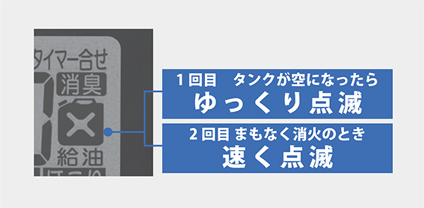 3機種【鬼比較】FW-3222NC の違い口コミ:レビュー!