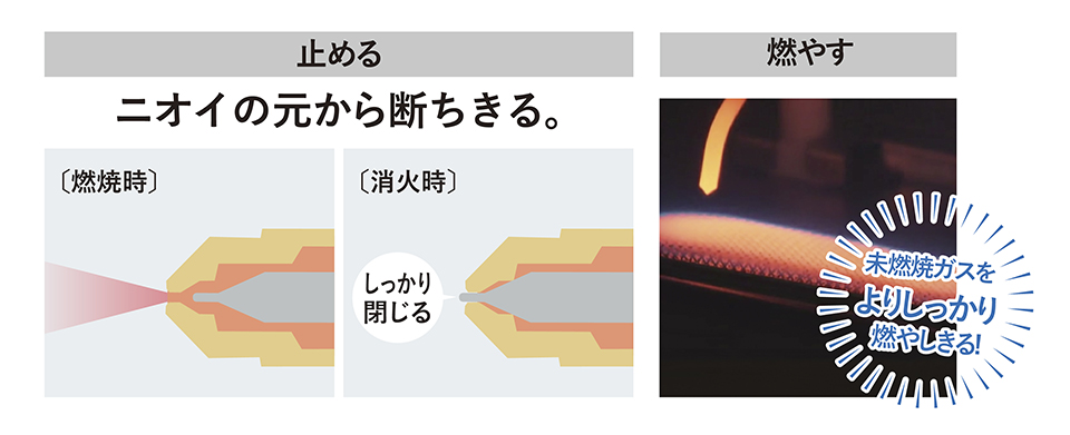 3機種【鬼比較】FW-4721LSとの違い