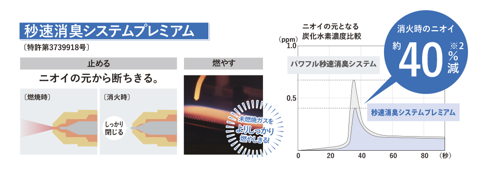 秒速消臭プレミアム