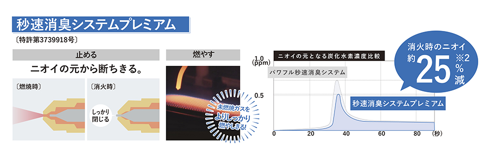 3機種【鬼比較】FW-3222NC の違い口コミ:レビュー!