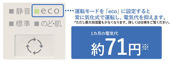 運転モードをecoに設定することで電気代を抑えます