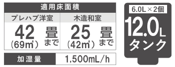 HD-PN155の仕様